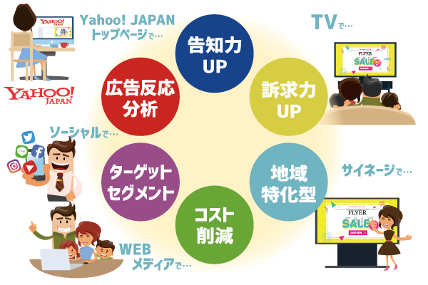 ラジプラ