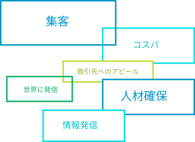 キーワードタグイメージ